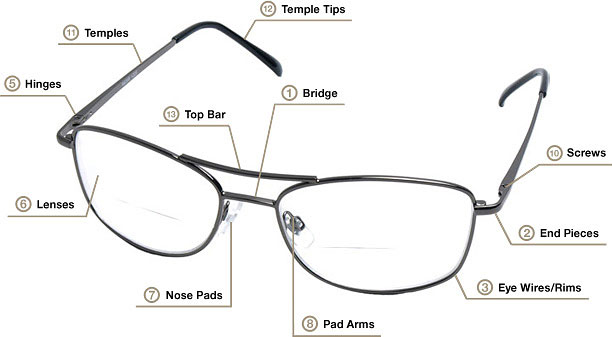 How do you repair your own prescription glasses?